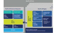 CEVA ajoute des cœurs et une AI générative au portefeuille IP de traitement neuronal